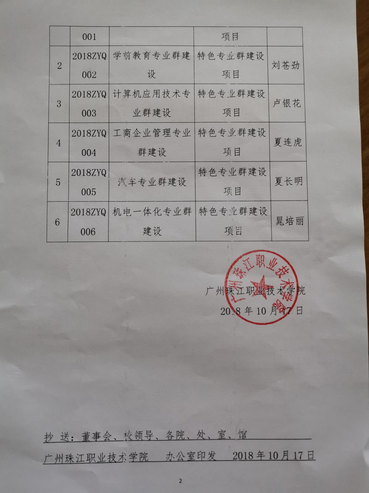 校级专业群立项2.jpg