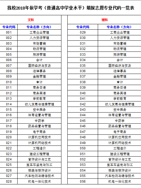 专业一栏表