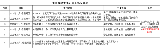 2019级学生实习前工作安排表.png