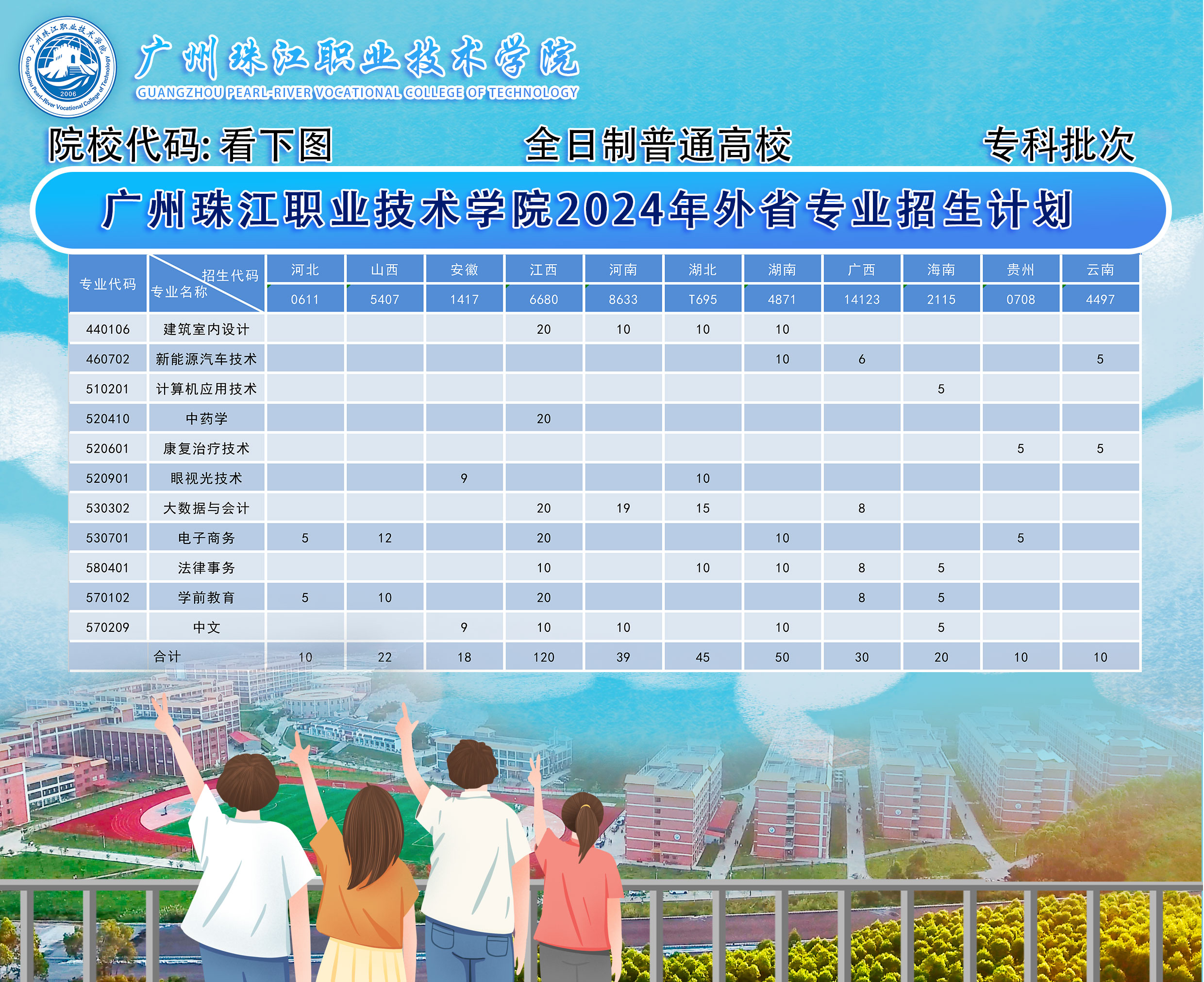 广州珠江职业技术学院2024年夏季高考招生专业表---副本.jpg