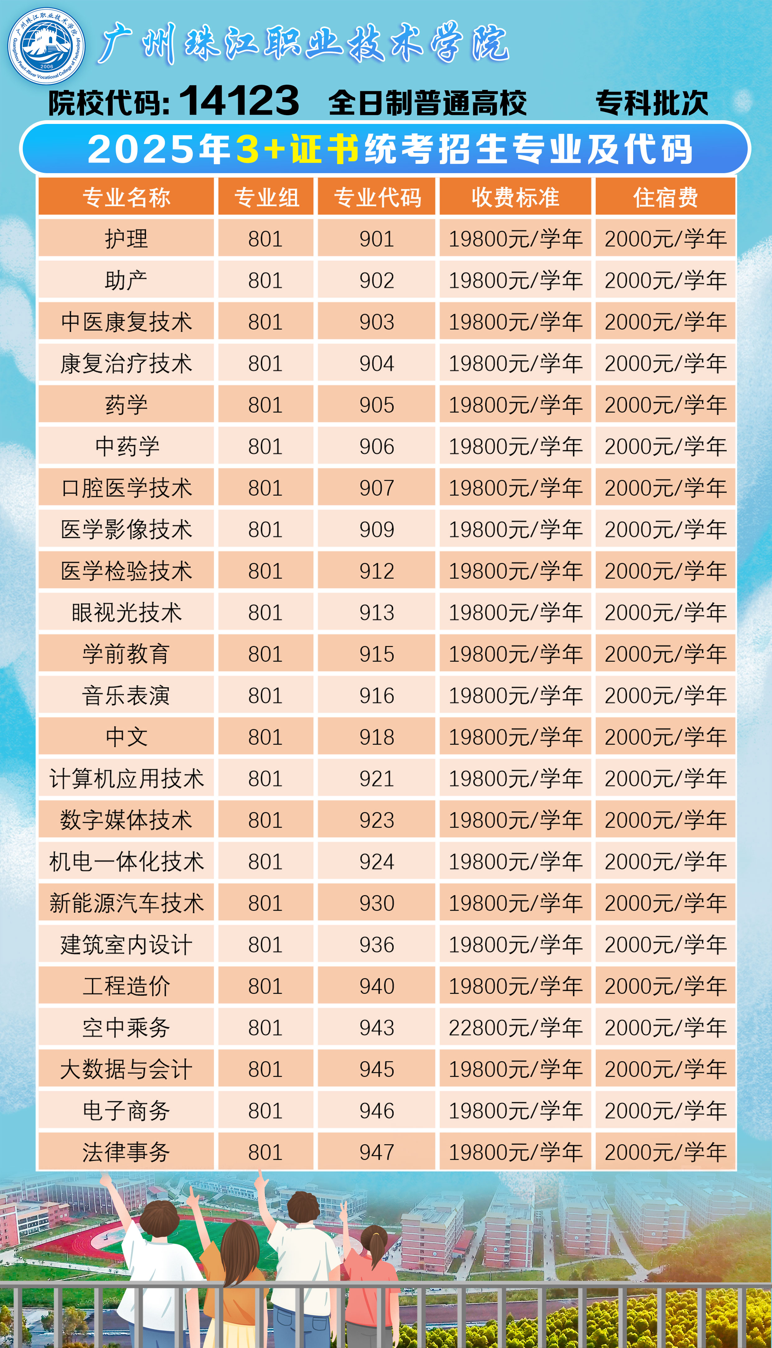 2025年3+证书统考招生专业及代码.jpg