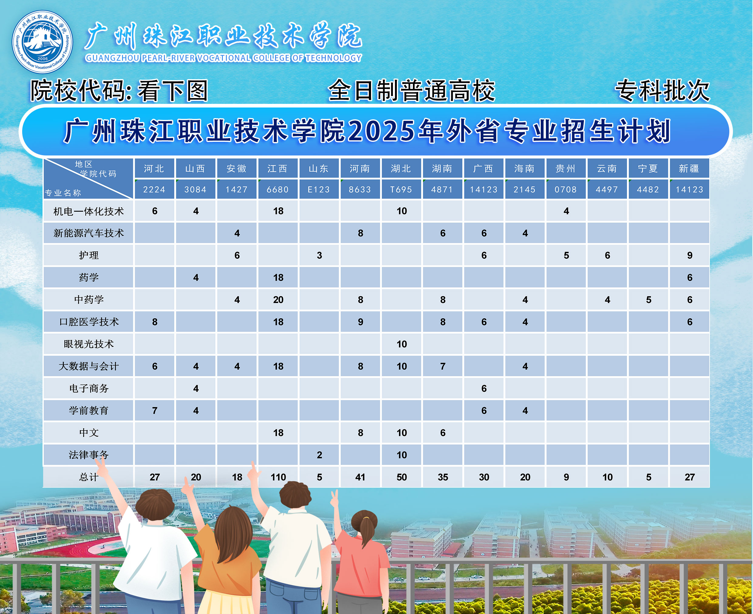 广州珠江职业技术学院2025年外省专业招生计划.jpg