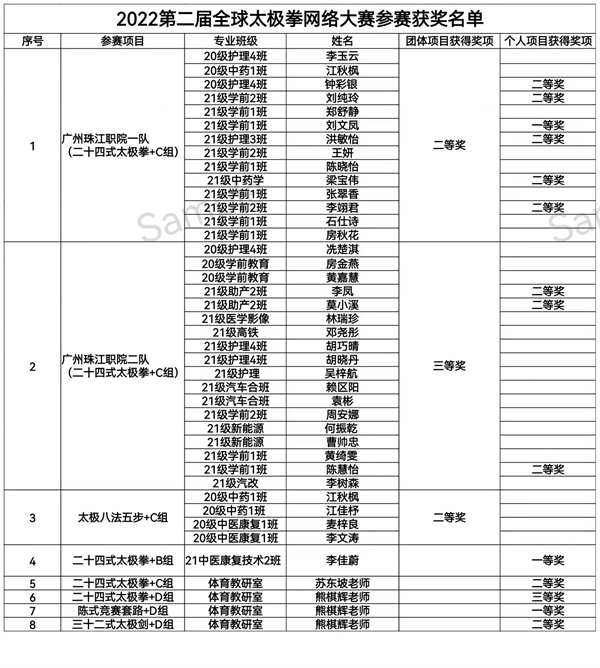 获奖名单.png 获奖名单.png